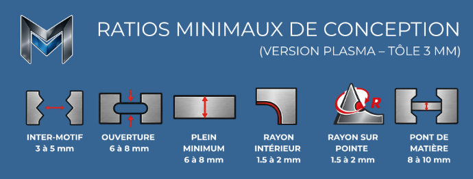 Schéma des ratios