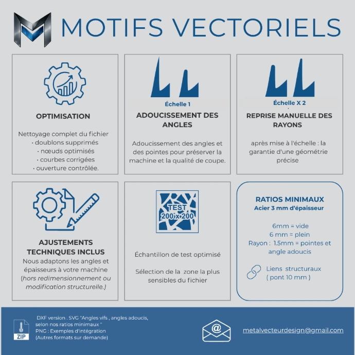 Rendu de vectorisation vectorielle