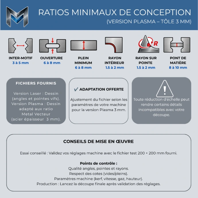 Optimisation de dessin pour découpe CNC